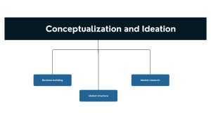 _ Conceptualization and Ideation